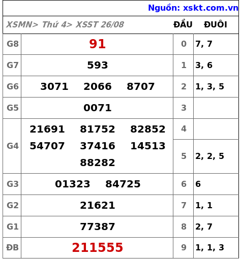 XSST ngày 26-8-2026 XSST ngày 26-8-2026
