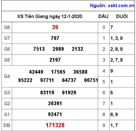 XSTG ngày 12-1-2020 XSTG ngày 12-1-2020