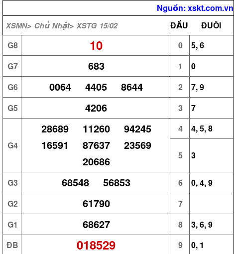 XSTG ngày 15-2-2026 XSTG ngày 15-2-2026