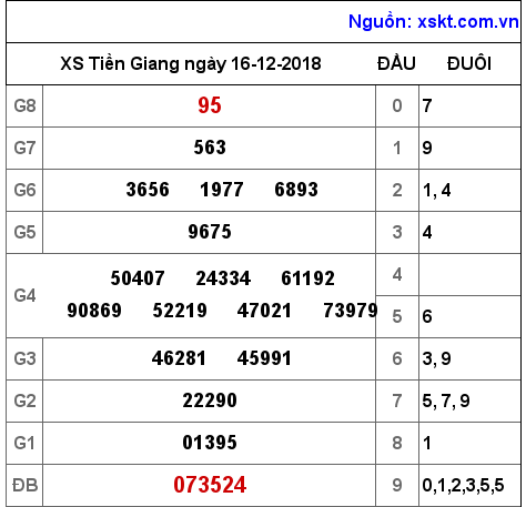 XSTG ngày 16-12-2018 XSTG ngày 16-12-2018