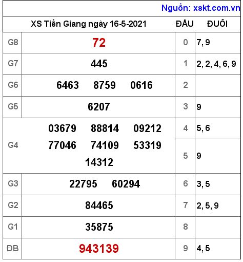 XSTG ngày 16-5-2021 XSTG ngày 16-5-2021