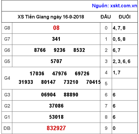 XSTG ngày 16-9-2018 XSTG ngày 16-9-2018