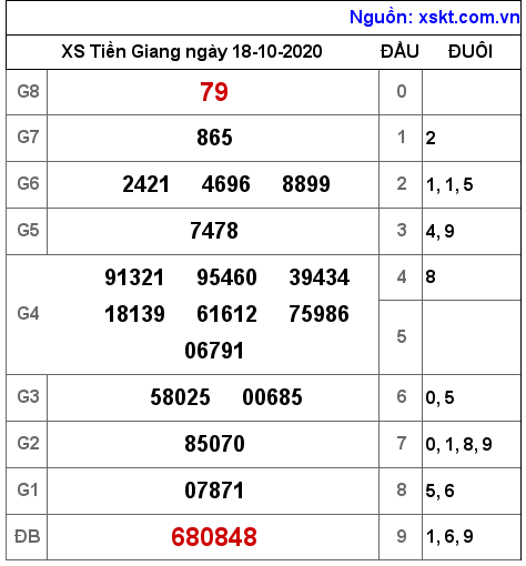 XSTG ngày 18-10-2020 XSTG ngày 18-10-2020