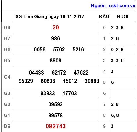 XSTG ngày 19-11-2017 XSTG ngày 19-11-2017