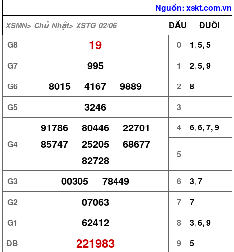 XSTG ngày 2-6-2024 XSTG ngày 2-6-2024