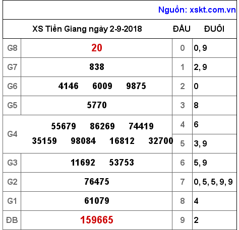 XSTG ngày 2-9-2018 XSTG ngày 2-9-2018