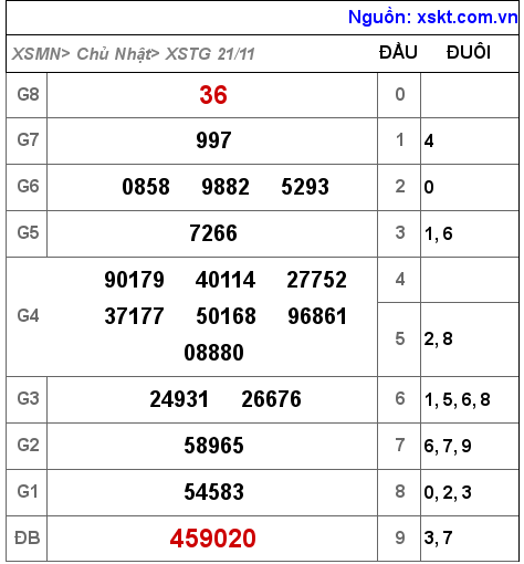 XSTG ngày 21-11-2021 XSTG ngày 21-11-2021
