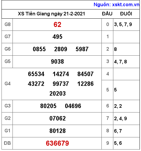 XSTG ngày 21-2-2021 XSTG ngày 21-2-2021
