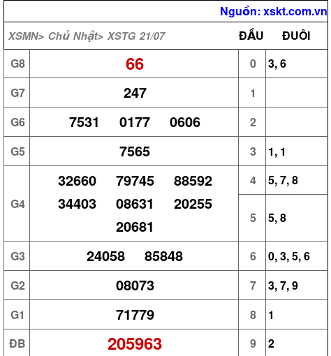 XSTG ngày 21-7-2024 XSTG ngày 21-7-2024