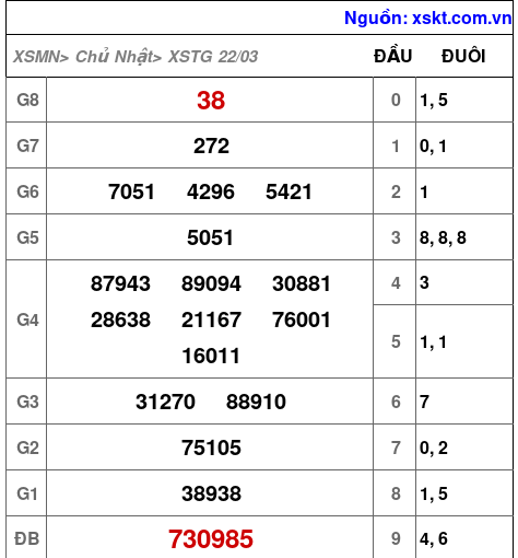 XSTG ngày 22-3-2026 XSTG ngày 22-3-2026