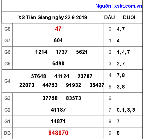 XSTG ngày 22-9-2019 XSTG ngày 22-9-2019