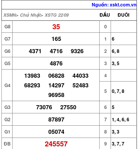 XSTG ngày 22-9-2024 XSTG ngày 22-9-2024