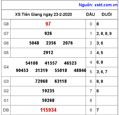 XSTG ngày 23-2-2020 XSTG ngày 23-2-2020