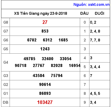 XSTG ngày 23-9-2018 XSTG ngày 23-9-2018