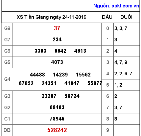 XSTG ngày 24-11-2019 XSTG ngày 24-11-2019