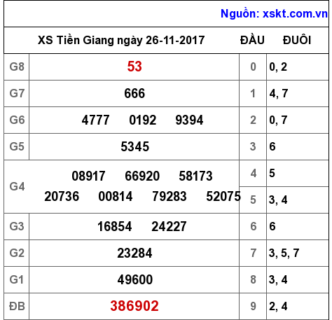 XSTG ngày 26-11-2017 XSTG ngày 26-11-2017
