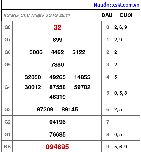 XSTG ngày 26-11-2023 XSTG ngày 26-11-2023