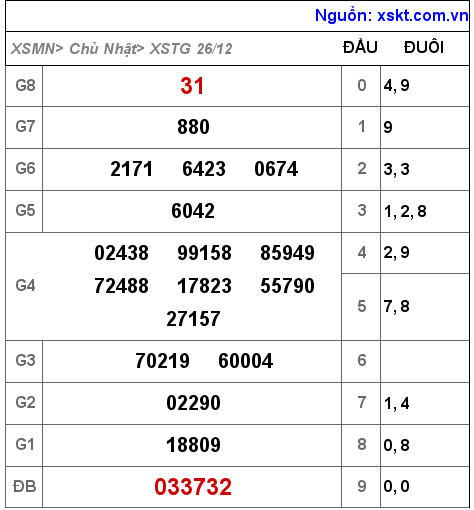 XSTG ngày 26-12-2021 XSTG ngày 26-12-2021