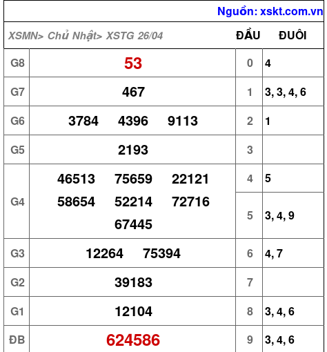 XSTG ngày 26-4-2026