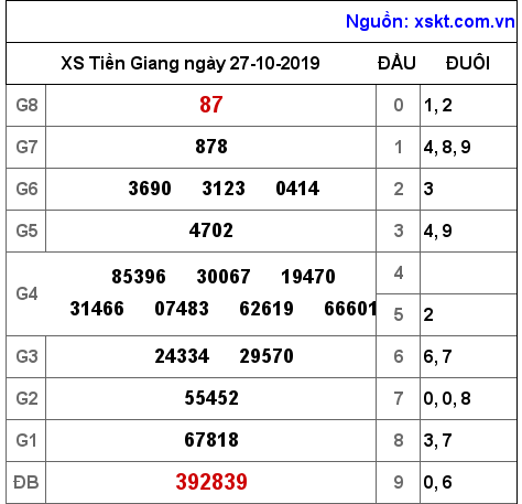 XSTG ngày 27-10-2019 XSTG ngày 27-10-2019