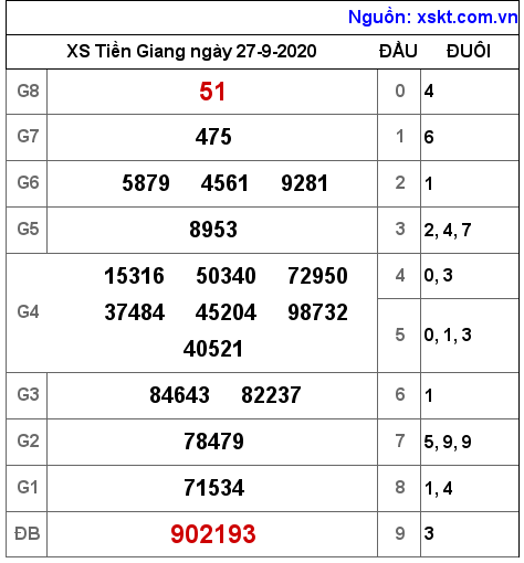 XSTG ngày 27-9-2020 XSTG ngày 27-9-2020