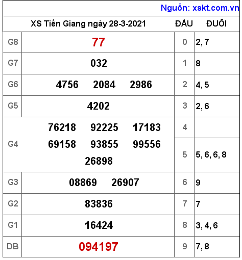 XSTG ngày 28-3-2021 XSTG ngày 28-3-2021