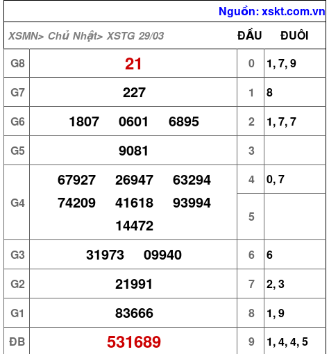 XSTG ngày 29-3-2026 XSTG ngày 29-3-2026