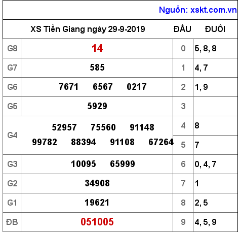 XSTG ngày 29-9-2019 XSTG ngày 29-9-2019