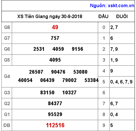 XSTG ngày 30-9-2018 XSTG ngày 30-9-2018
