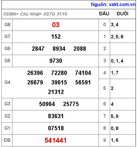 XSTG ngày 31-10-2021 XSTG ngày 31-10-2021