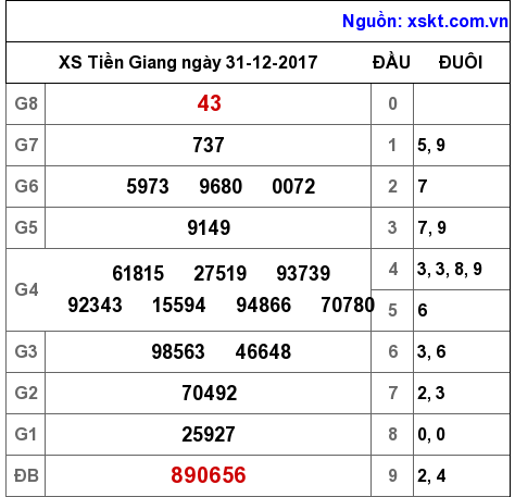 XSTG ngày 31-12-2017 XSTG ngày 31-12-2017