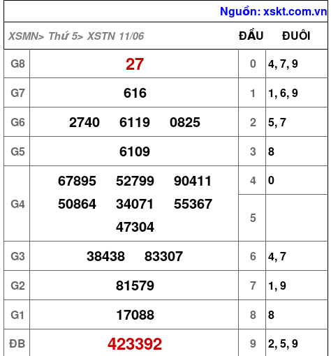 XSTN ngày 11-6-2026