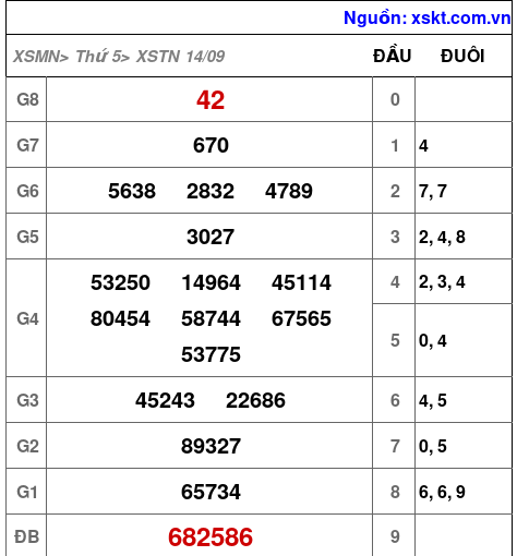 XSTN ngày 14-9-2023 XSTN ngày 14-9-2023