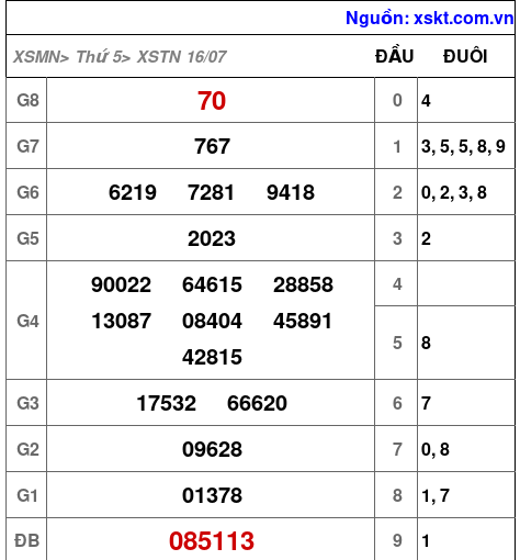 XSTN ngày 16-7-2026