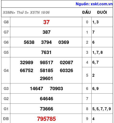 XSTN ngày 18-6-2026