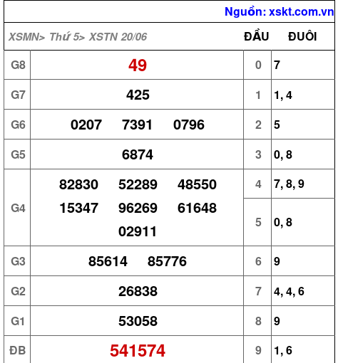 XSTN ngày 20-6-2024 XSTN ngày 20-6-2024