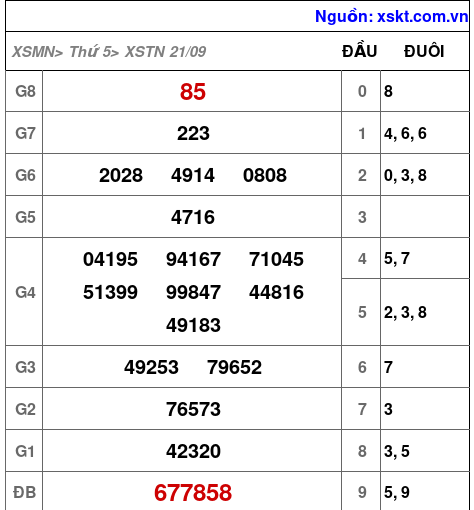 XSTN ngày 21-9-2023 XSTN ngày 21-9-2023