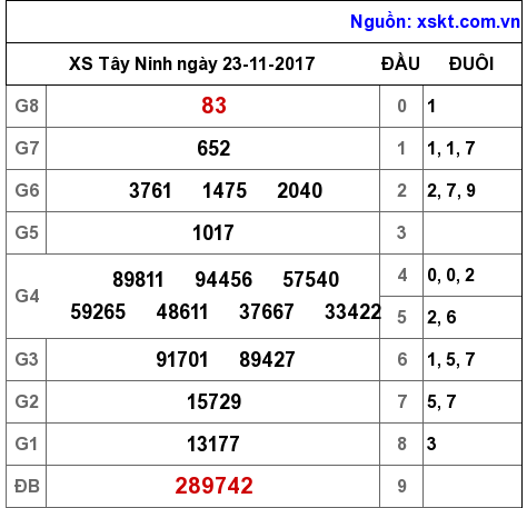 XSTN ngày 23-11-2017 XSTN ngày 23-11-2017