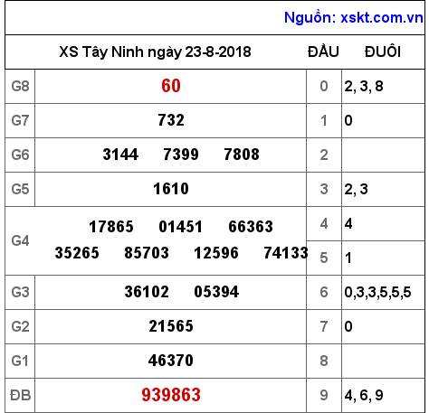 XSTN ngày 23-8-2018 XSTN ngày 23-8-2018