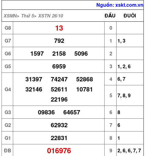 XSTN ngày 26-10-2023 XSTN ngày 26-10-2023