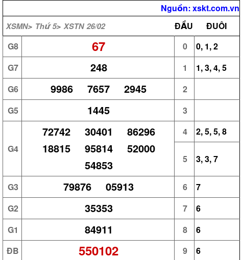 XSTN ngày 26-2-2026 XSTN ngày 26-2-2026