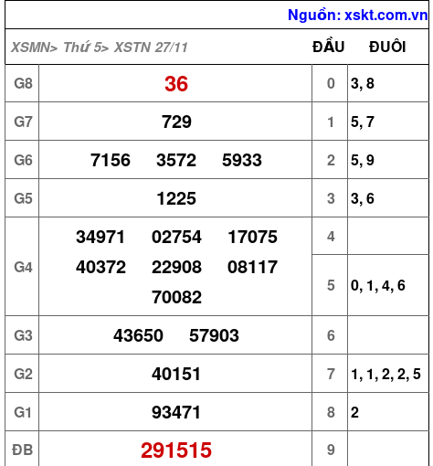XSTN ngày 27-11-2025 XSTN ngày 27-11-2025