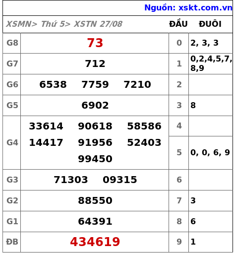 XSTN ngày 27-8-2026 XSTN ngày 27-8-2026