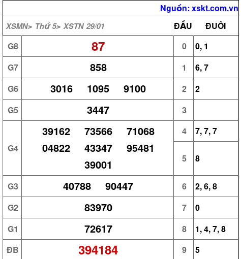 XSTN ngày 29-1-2026 XSTN ngày 29-1-2026