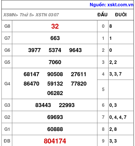 XSTN ngày 3-7-2025 XSTN ngày 3-7-2025