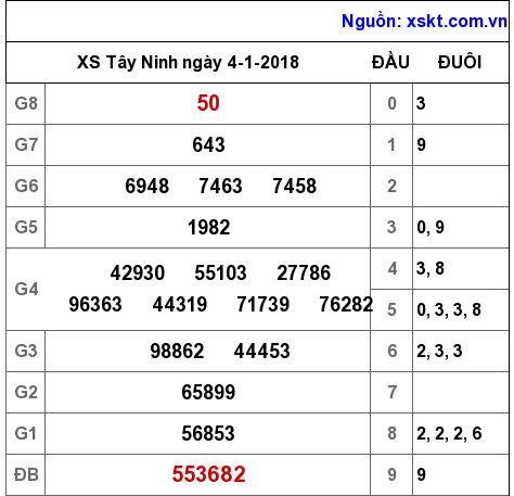 XSTN ngày 4-1-2018 XSTN ngày 4-1-2018