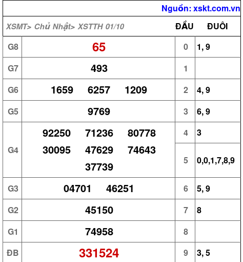 XSTTH ngày 1-10-2023 XSTTH ngày 1-10-2023