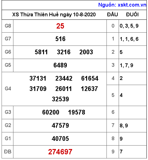 XSTTH ngày 10-8-2020 XSTTH ngày 10-8-2020