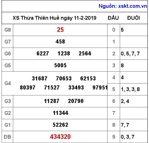 XSTTH ngày 11-2-2019 XSTTH ngày 11-2-2019