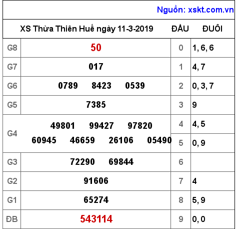 XSTTH ngày 11-3-2019 XSTTH ngày 11-3-2019